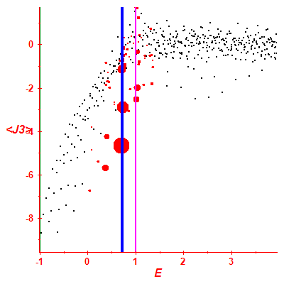 Peres lattice <J3>